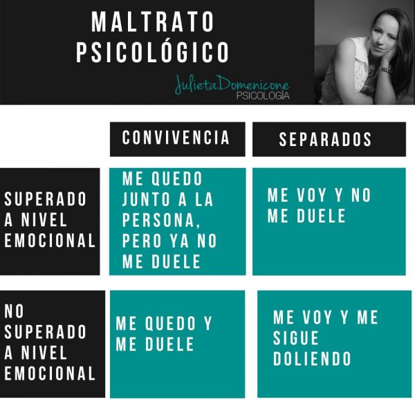 MALTRATO PSiCOLÓGICO GRANADA - Julieta Domenicone Psicología Granada MALTRATO PSiCOLÓGICO GRANADA - Julieta Domenicone Psicología Granada