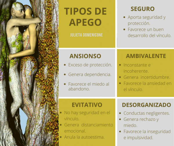 tipos de apego-Despecho