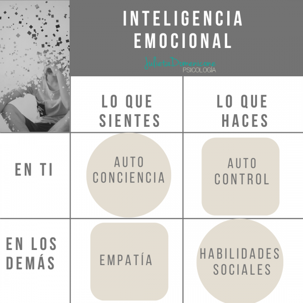 inteligencia emocional